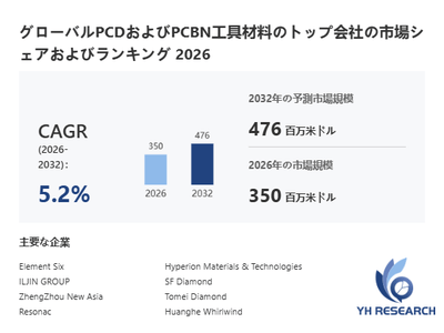 上記の図表／データは、YHResearchの最新レポート「グローバルPCDおよびPCBN工具材料のトップ会社の市場シェアおよびランキング 2026」から引用されています。