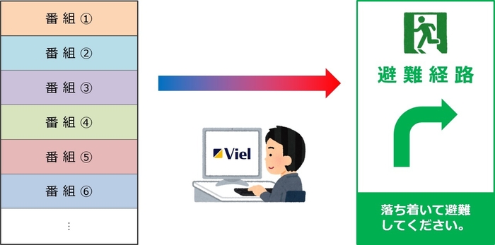 利用シーン1:災害発生時