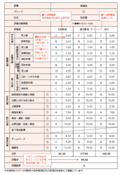 育成シート作成例