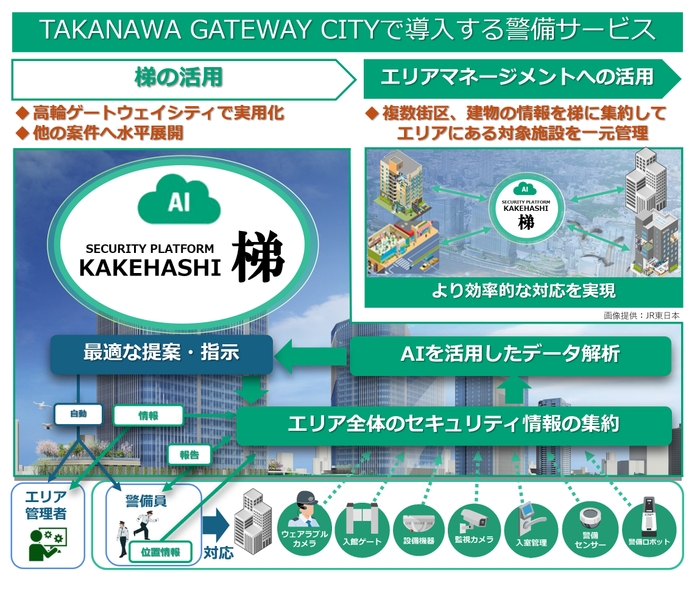 最新技術による警備高度化のイメージ