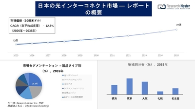 日本の光インターコネクト市場
