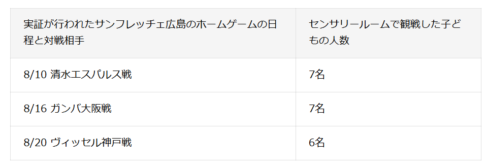 ※好評を受けて9/12の京都サンガ戦でも延長利用される予定です。