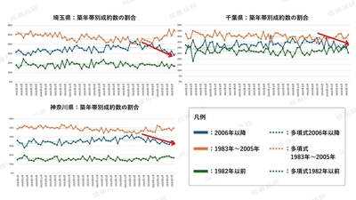 出典：福嶋総研