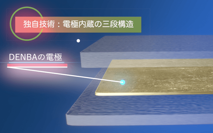 DENBA Health stretch mat2