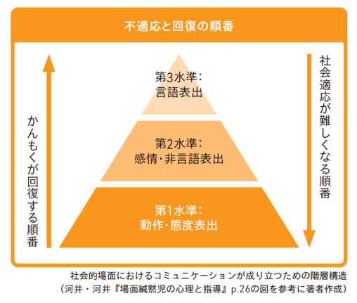 親が最良の支援者になるための重要な3つのステップ