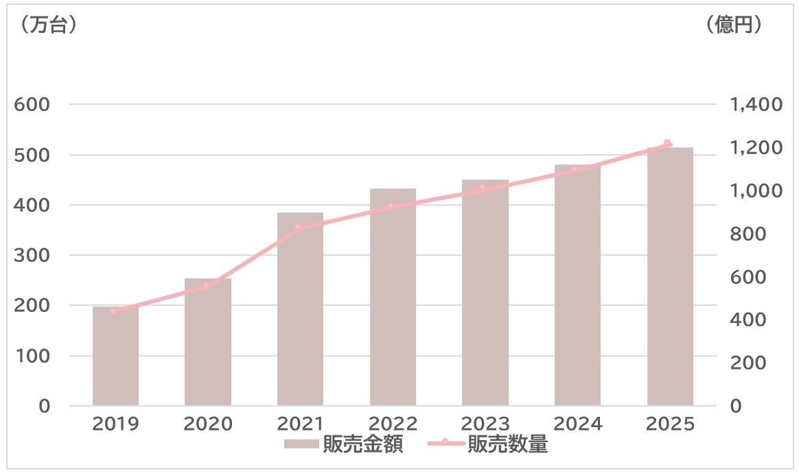 SVP注目市場分析 「ヘルステック (バイタルセンシング・ウェアラブル端末）」10/4 公開