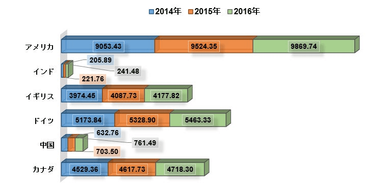 グローバルヘルスケアおよび医療シミュレーション業界市場調査2022-2030年