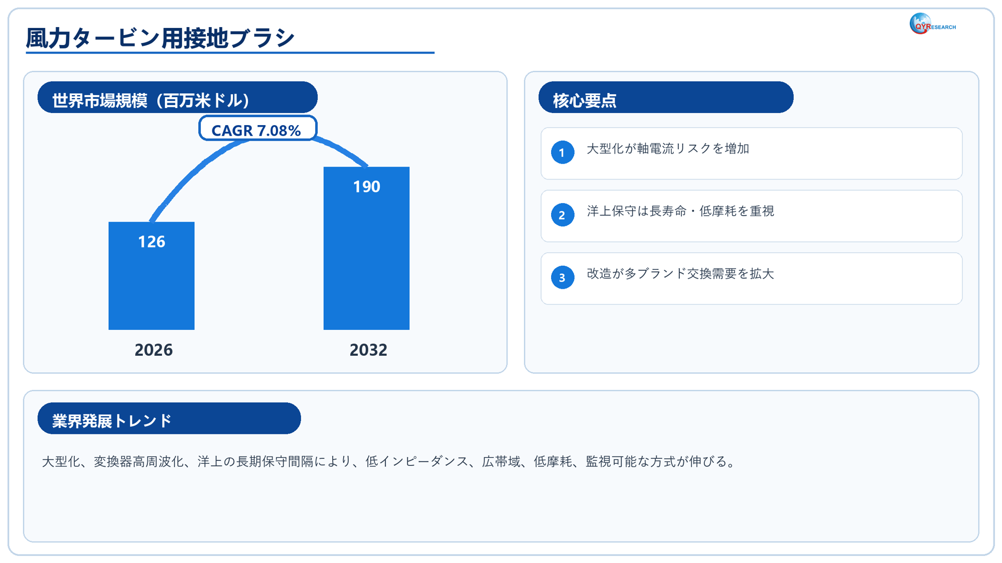 風力タービン用接地ブラシの世界産業レポート2026：市場シェア、競争状況、成長率7.1%分析
