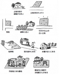 相続税を払いすぎてしまう土地の一例。こんな土地を持っていたら要注意。