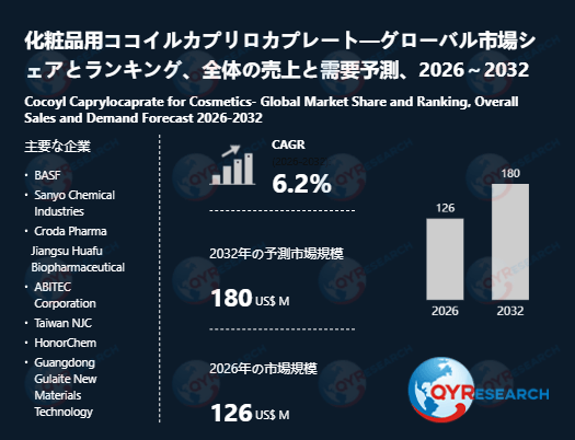 化粧品用ココイルカプリロカプレートの業界分析レポート：企業ランキング、価格動向、成長率2026