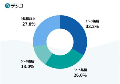 9mi7HCJ5Avvg6DBmmfHA.png?w=940&h=940