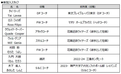2025-26シーズン新加入スタッフおよび 新体制のお知らせ