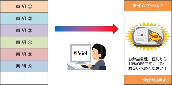利用シーン2:タイムセール時