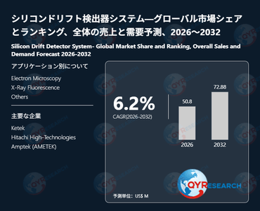 シリコンドリフト検出器システム―グローバル市場シェアとランキング、全体の売上と需要予測、2026～2032