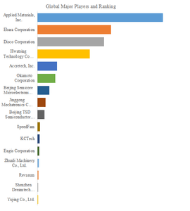 上記の図表／データは、YHResearchの最新レポート「グローバルSiCウェーハ研磨装置のトップ会社の市場シェアおよびランキング 2025」
