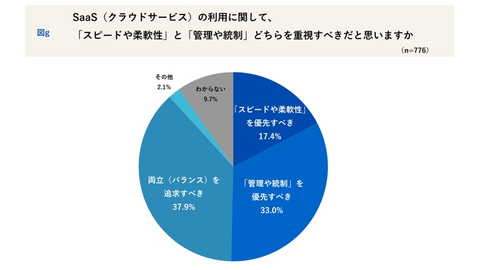 SaaS利用において企業が重視すべきこと