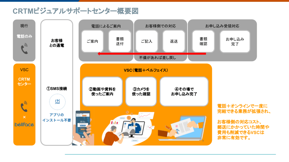 <本サービスのイメージ>
