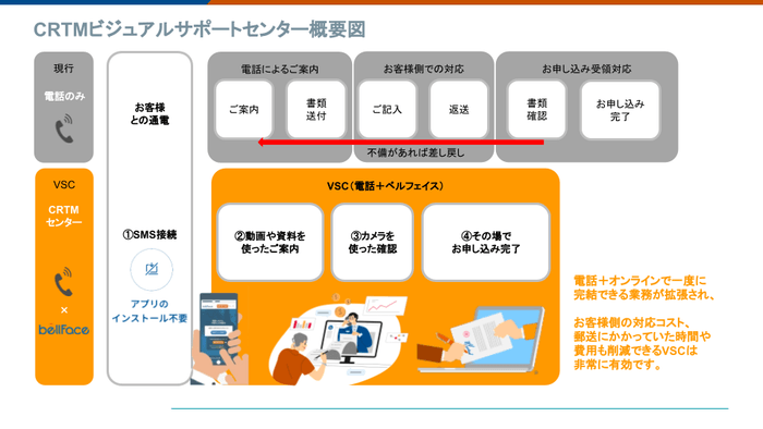 <本サービスのイメージ>