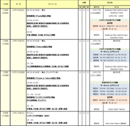 第２回　トルコ海事産業視察のご案内