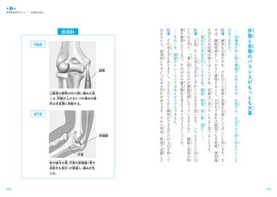 第5章　野球肘検診のススメ　松浦哲也先生