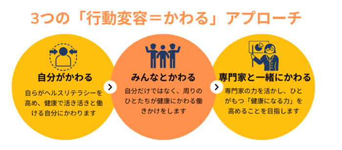 L&Cの健康経営ー方針