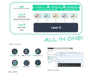 マクニカ、THXLABとWeb3インフラ領域において業務提携 