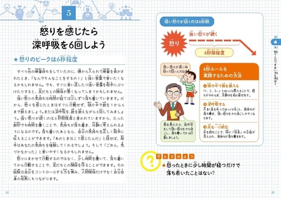 怒りを感じたら深呼吸を6回しよう