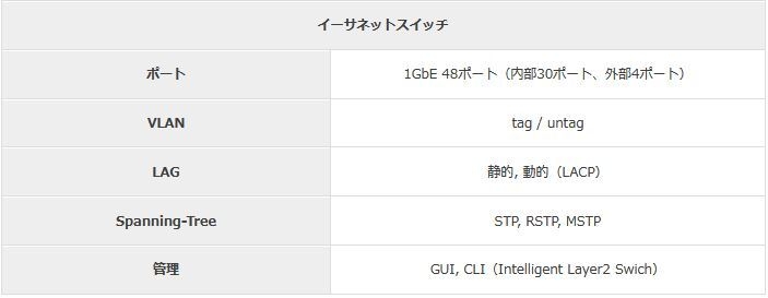 イーサネットスイッチ