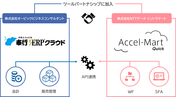 サービス連携イメージ図