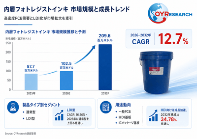 上記の図表／データは、QYResearchの最新レポート「2026～2032年のグローバル内層フォトレジストインキ市場調査レポート」から引用されている。Email: japan@qyresearch.com；