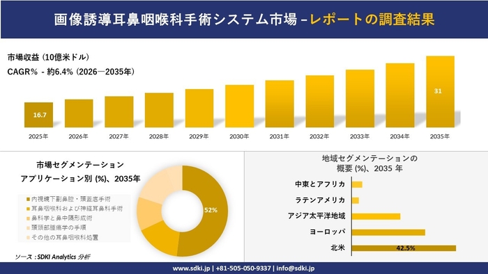 画像誘導耳鼻咽喉科手術システム市場レポート概要