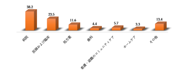 グローバル人口健康管理ソリューション業界市場調査―2030年末までに8,809憶米ドルに達すると予測