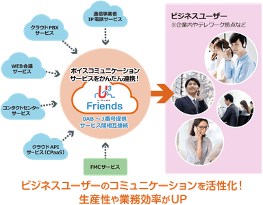 U3 Friends 連携イメージ