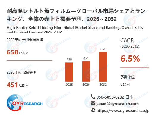 世界の耐高温レトルト蓋フィルム市場：2032年に6.5%成長率、市場規模は658百万米ドルに達する見込み