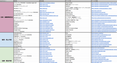 需要予測AIサービス提供企業リスト（Excel）