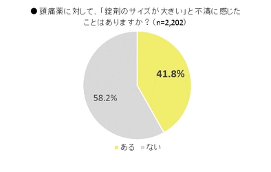 コロナ禍における頭痛や月経痛（生理痛）の実態と解熱鎮痛薬の服用性に関する調査を実施