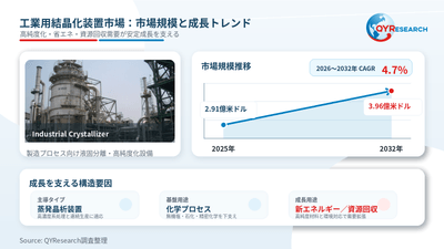 上記の図表／データは、QYResearchの最新レポート「2026～2032年のグローバル工業用結晶化装置調査レポート」から引用されている。Email: japan@qyresearch.com；