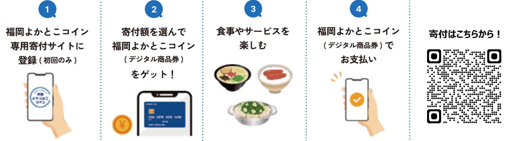 「福岡よかとこコイン」 公式HP:https://www.saibugas.co.jp/tabisaki/fukuoka/