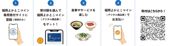 「福岡よかとこコイン」 公式HP:https://www.saibugas.co.jp/tabisaki/fukuoka/