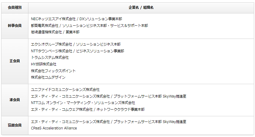 < NextGen CaMP会員企業 / 2023年11月27日現在 >
