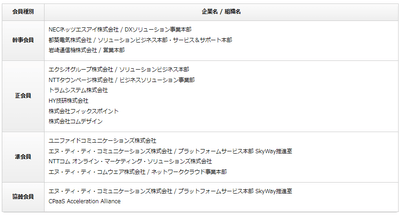 ＜ NextGen CaMP会員企業 / 2023年11月27日現在 ＞