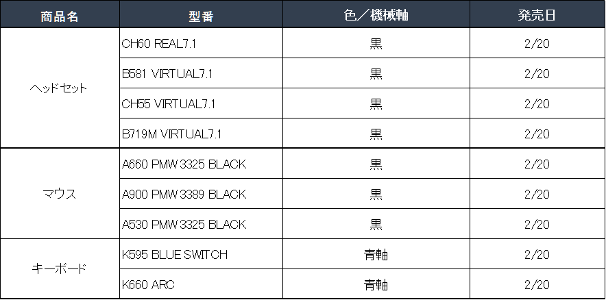 商品ラインアップ