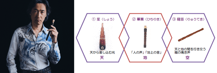 東儀 秀樹氏(左)、雅楽器(右)