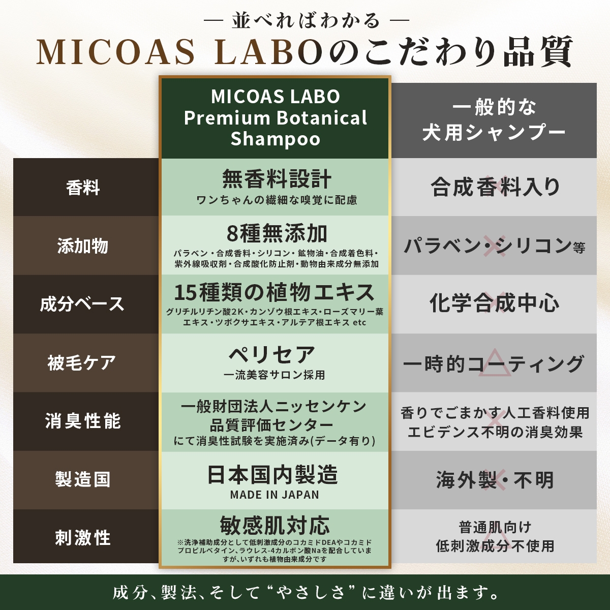 比べればわかる。MICOAS LABOのこだわり品質