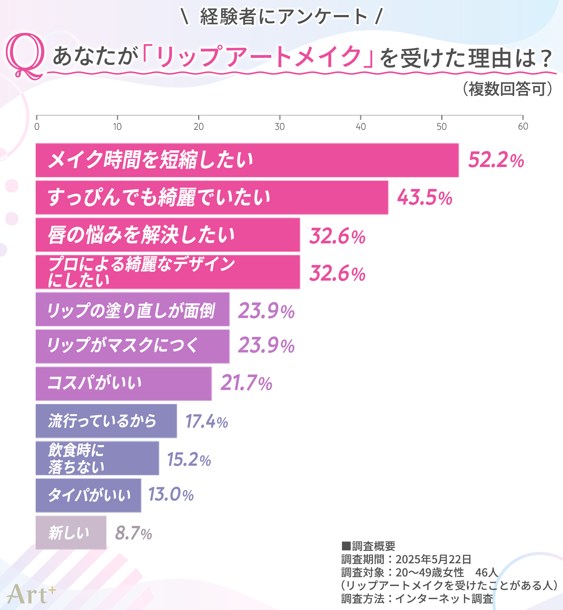 画像3(リップアートメイクを受けた理由は?)