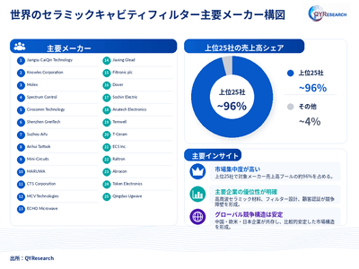 出典：QYResearch「世界のセラミックキャビティフィルター市場調査レポート 2026-2032」。ランキングは提供されたメーカー売上データに基づき、最新数値はQYResearchの最新調査に準拠します。