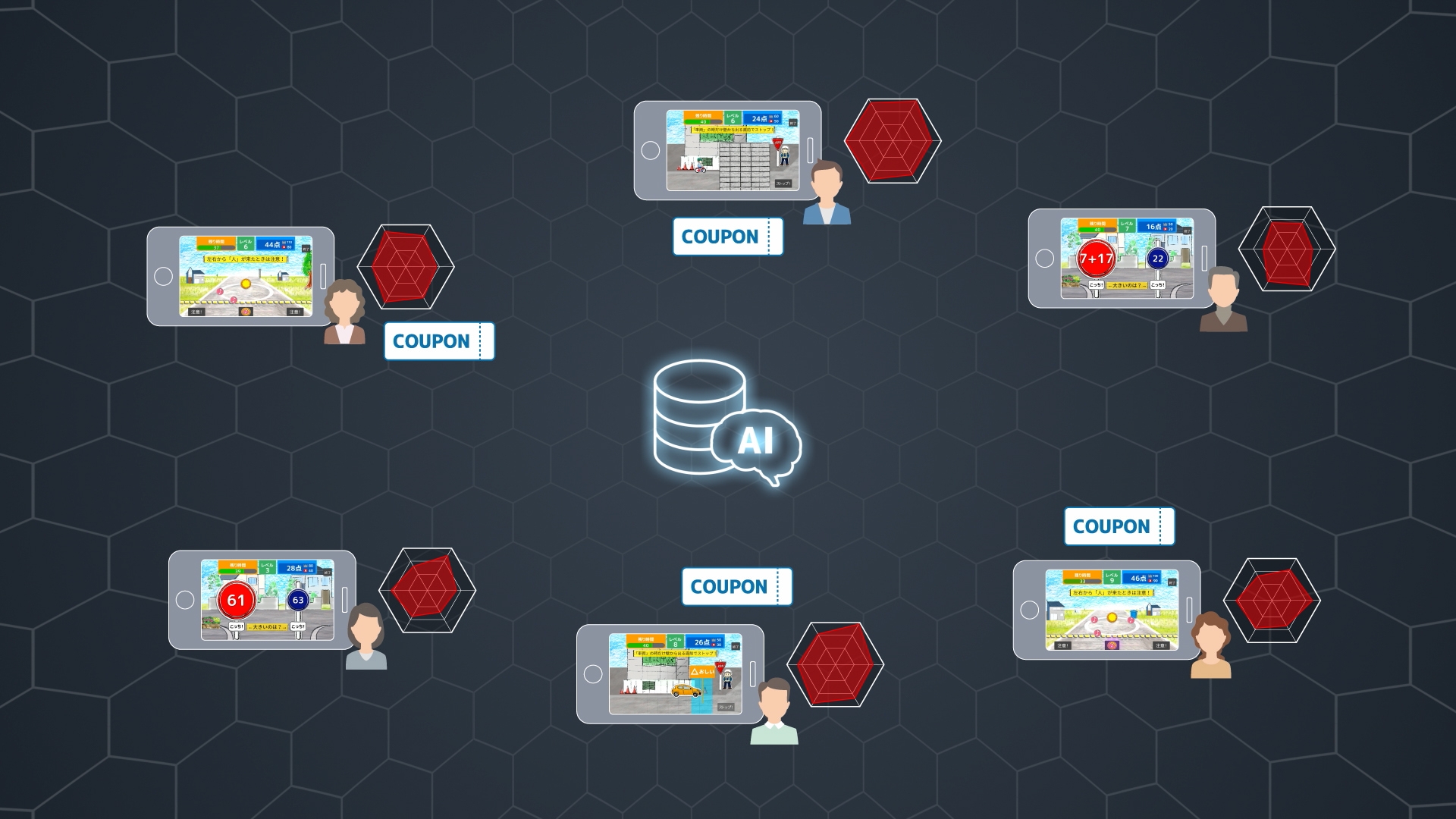 【メリット④】トレーニングの達成度に応じた独自のポイントやクーポンの付与など様々な機能拡張が可能です