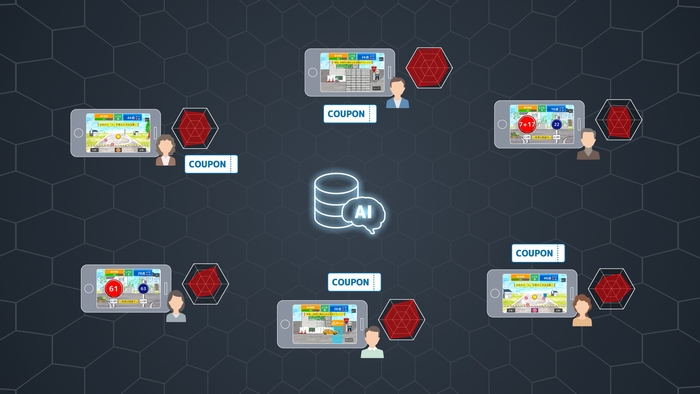【メリット④】トレーニングの達成度に応じた独自のポイントやクーポンの付与など様々な機能拡張が可能です