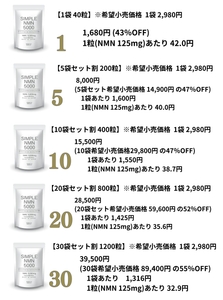 リターン品は5種類準備しております！