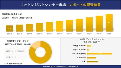 フォトレジストシンナー市場の市場収益推移と地域別シェア分布